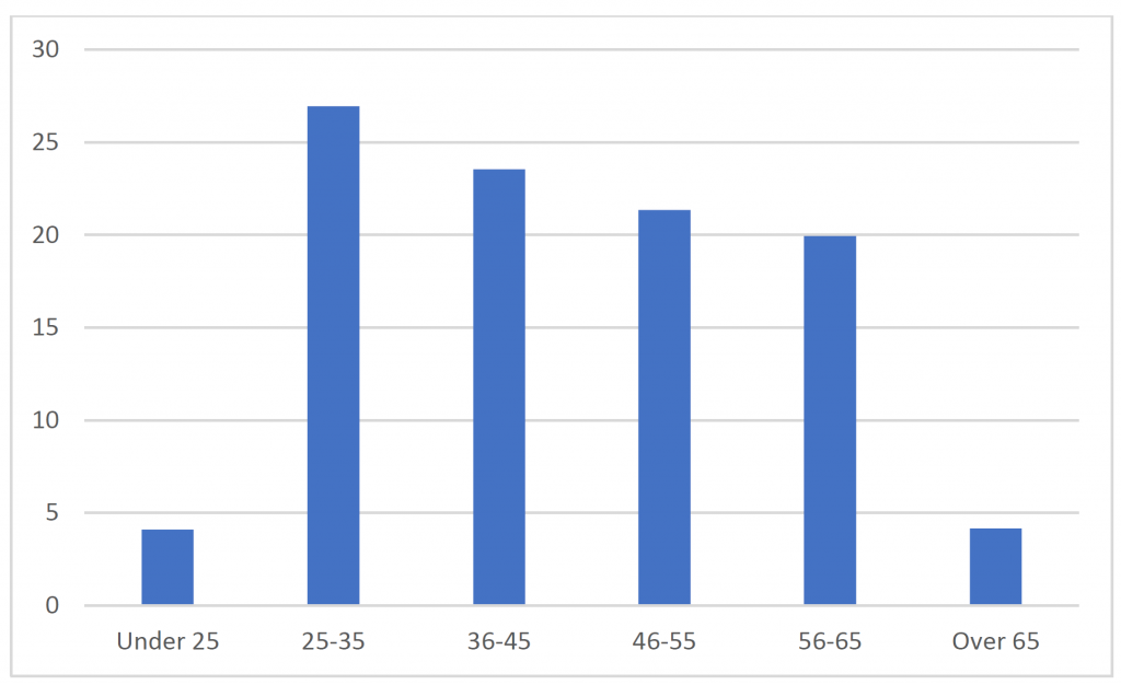 apex-demographic-survey-results