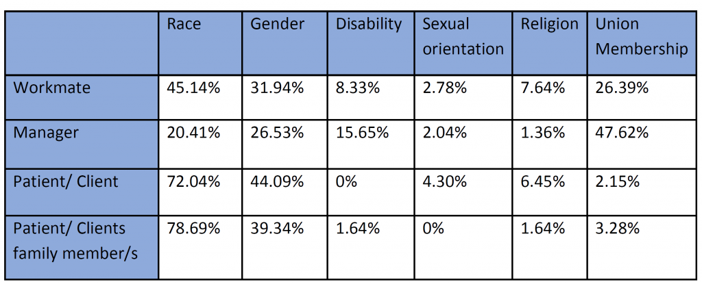 apex-demographic-survey-results