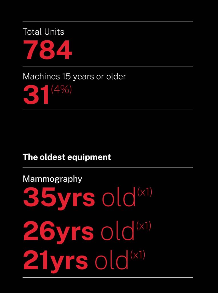 MIT Survey Report Broken Scanners Exhausted Staff For Website Page8