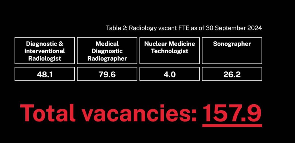 MIT Survey Report Broken Scanners Exhausted Staff Te Whatu Ora Vacancy Data